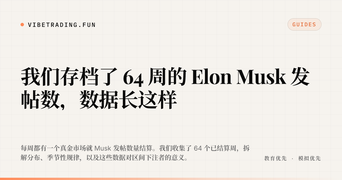 我们存档了 64 周的 Elon Musk 发帖数,数据长这样